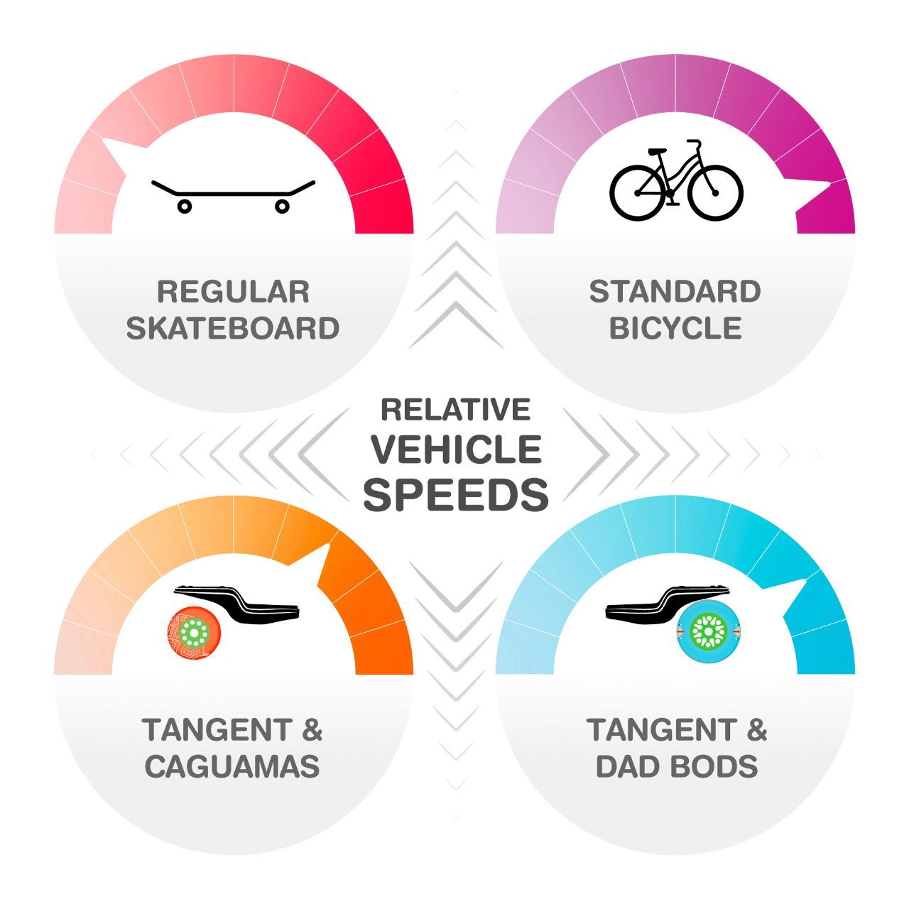 Tangent Complete - Cruising - Dad Bod Orange